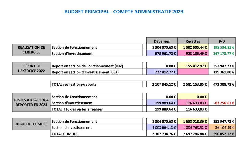 Ca 2023 Et Bp 2024 Budget Asst Et Budget Principal 00001