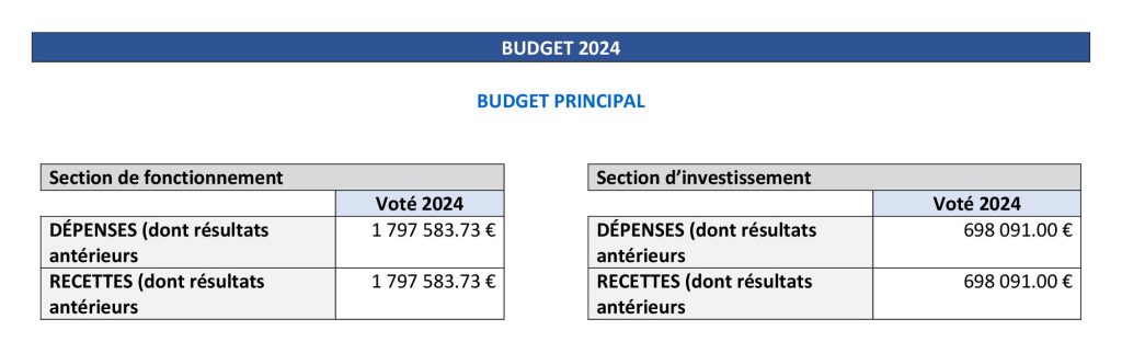 Ca 2023 Et Bp 2024 Budget Asst Et Budget Principal 00002