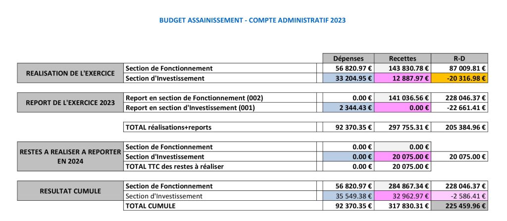 Ca 2023 Et Bp 2024 Budget Asst Et Budget Principal 00003