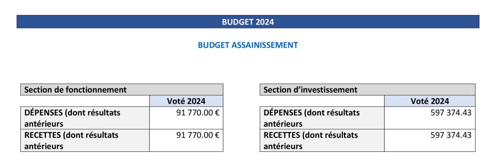 Ca 2023 Et Bp 2024 Budget Asst Et Budget Principal 00004